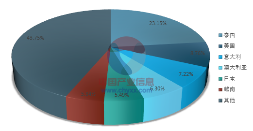 深圳市寶安區(qū)新安睡者家具商行,深圳床墊生產(chǎn),深圳寐棉床墊銷售,深圳沫眠床墊,深圳嬋棉床墊生產(chǎn)哪家好