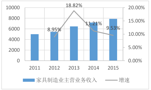 深圳市寶安區(qū)新安睡者家具商行,深圳床墊生產(chǎn),深圳寐棉床墊銷售,深圳沫眠床墊,深圳嬋棉床墊生產(chǎn)哪家好