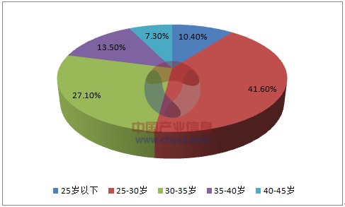 深圳市寶安區(qū)新安睡者家具商行,深圳床墊生產(chǎn),深圳寐棉床墊銷售,深圳沫眠床墊,深圳嬋棉床墊生產(chǎn)哪家好