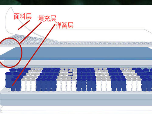 深圳市寶安區(qū)新安睡者家具商行,深圳床墊生產(chǎn),深圳寐棉床墊銷售,深圳沫眠床墊,深圳嬋棉床墊生產(chǎn)哪家好